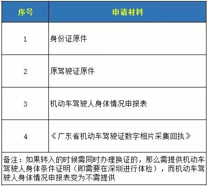 入深戶后，哪些證件需要換？還有一項(xiàng)大福利要申請