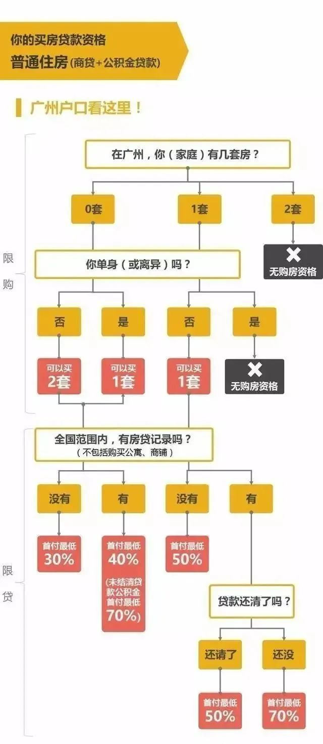 廣州戶口VS農(nóng)村戶口哪個好？該如何取舍.....