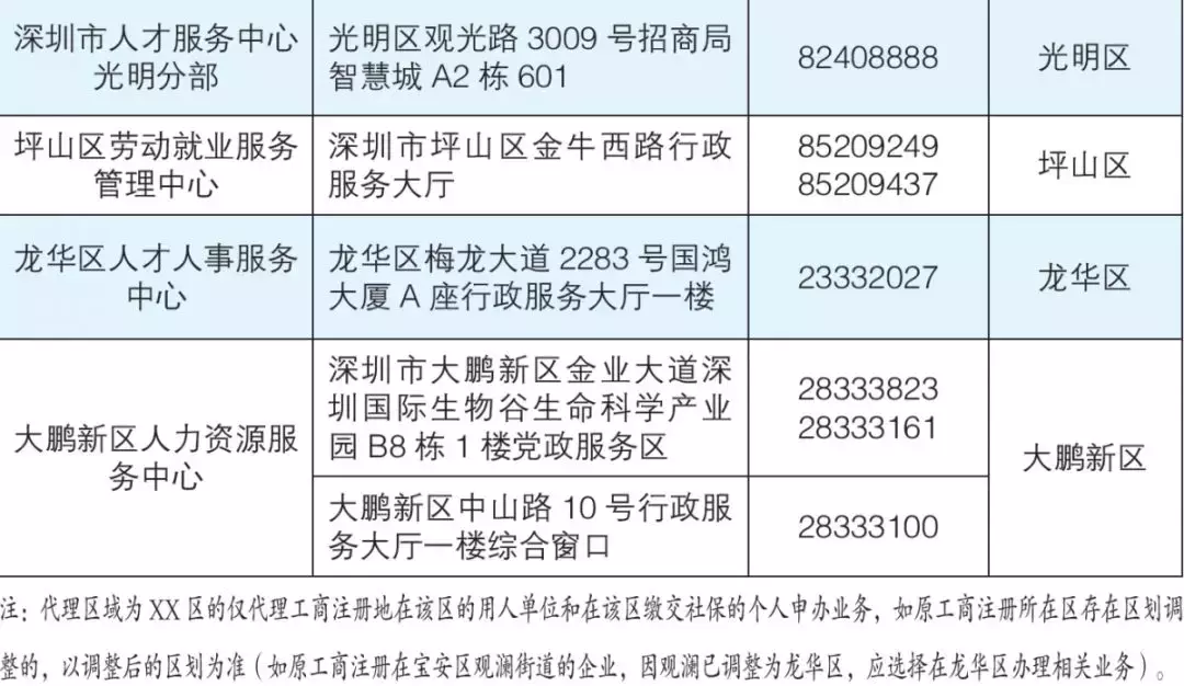 粵港澳時(shí)代！深圳宣布人才引進(jìn)新政，秒批，全程網(wǎng)上辦（附流程）