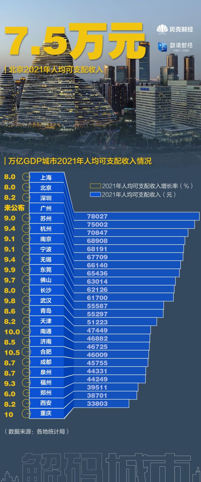 數(shù)讀｜“搶人大戰(zhàn)”升級精準施策 哪里高校畢業(yè)生落戶最寬松？