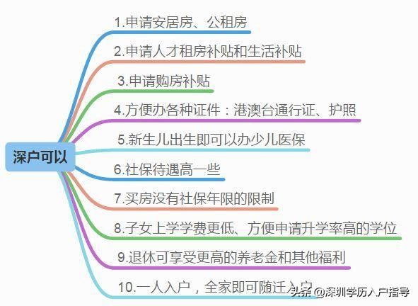 當(dāng)您有“入戶深圳”的時(shí)候，必須要知道這些入戶條件