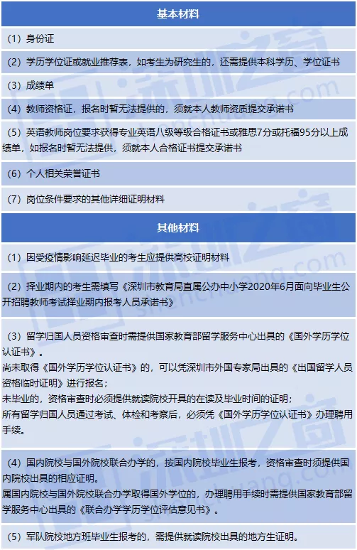 全部入編、不限戶籍！非畢業(yè)生也可報名！深圳一大批教師崗位招人