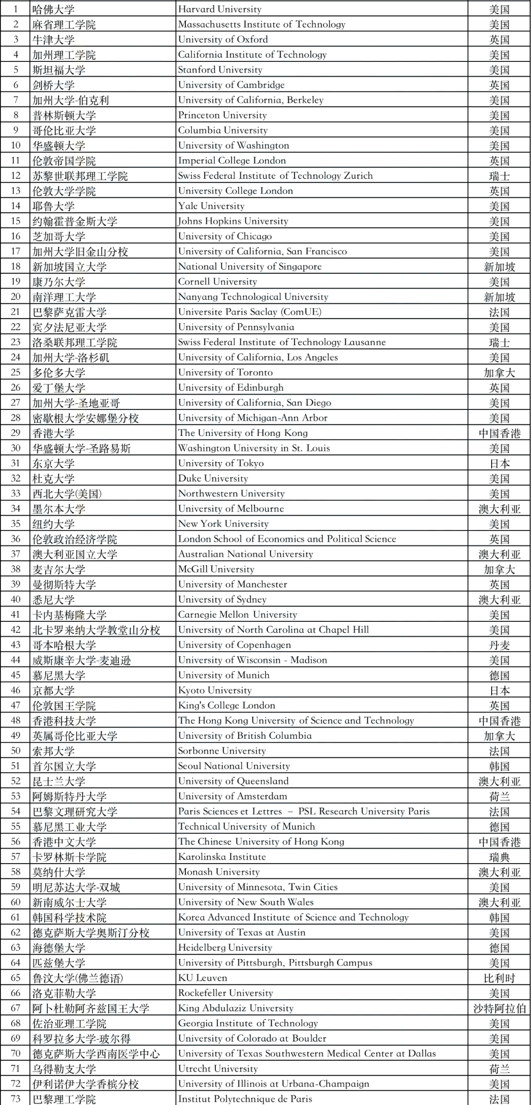 2022 上海 留學(xué)生 落戶 新政策 匯總