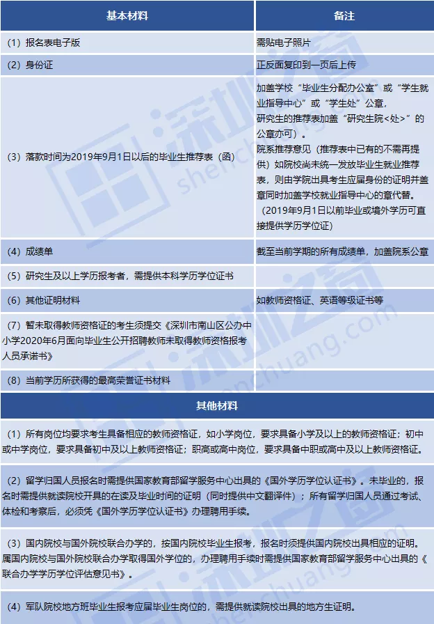 全部入編、不限戶籍！非畢業(yè)生也可報名！深圳一大批教師崗位招人