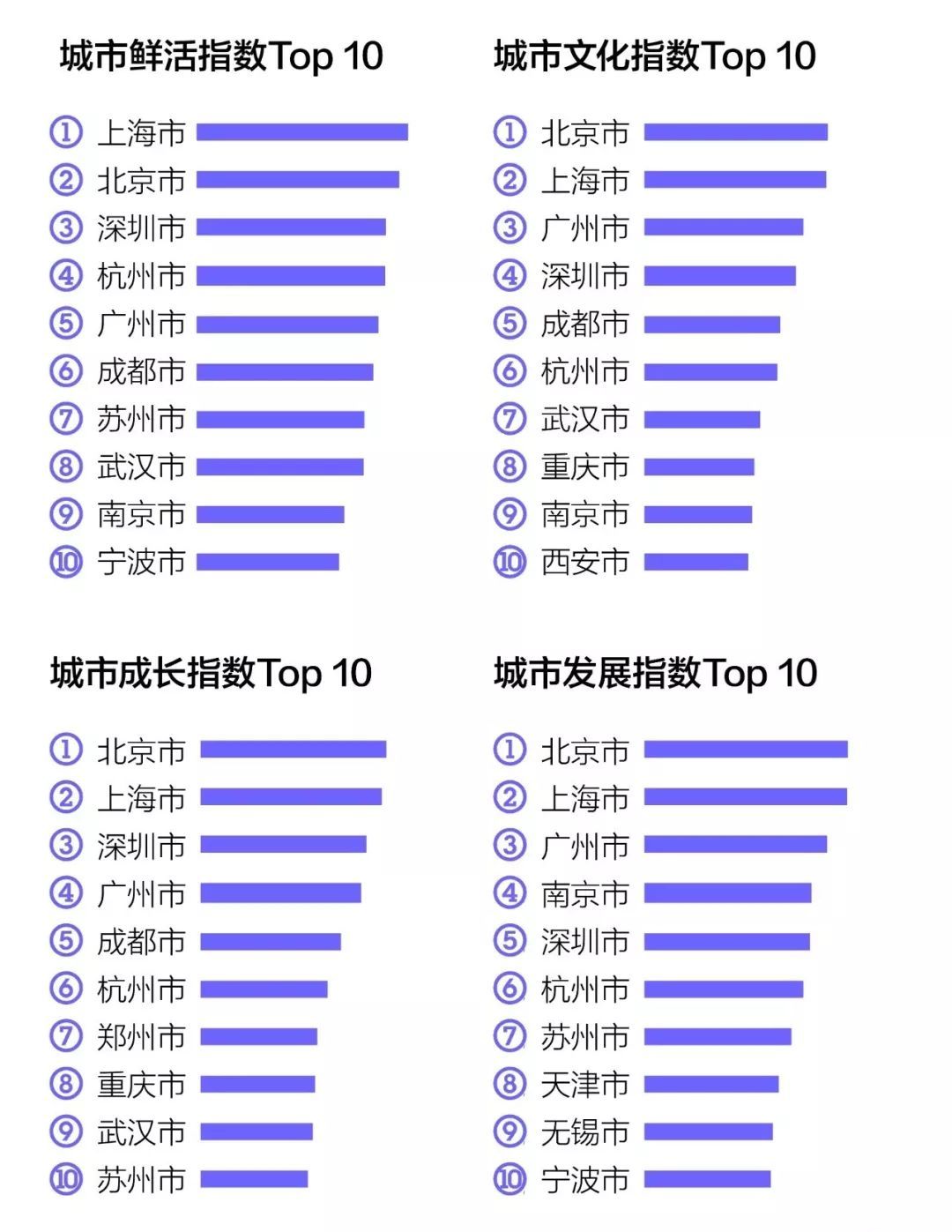 2020落戶北上廣深指南！國內(nèi)應(yīng)屆生&留學生看過來