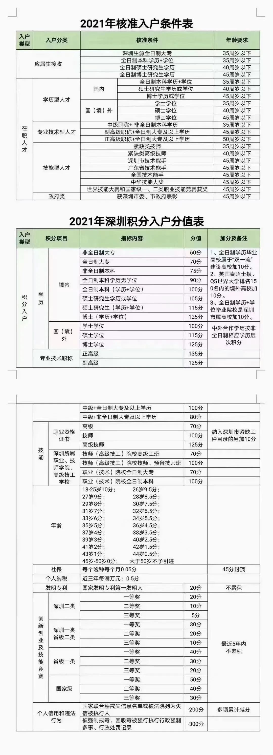 滿滿干貨！深圳新入戶政策條件