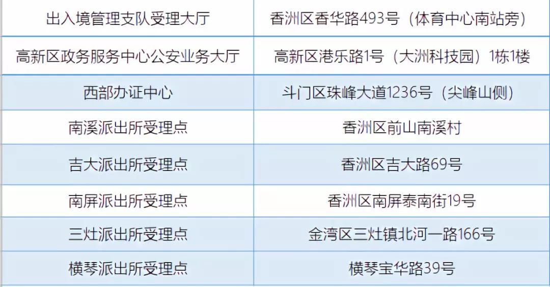 不用回戶籍地！4月1日起出入境證件“全國通辦”