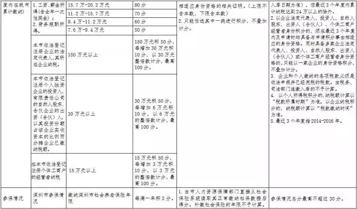 深圳戶口那么值錢！要不要入？怎么入？最新最全的落戶攻略來(lái)啦