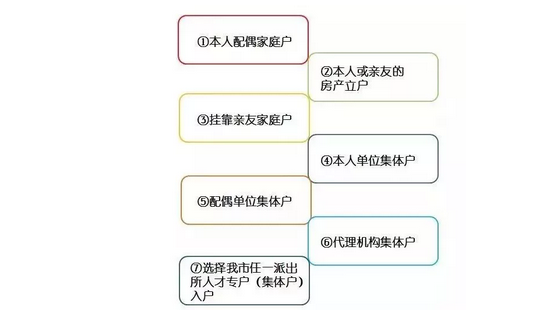 應屆畢業(yè)生如何秒落戶深圳？