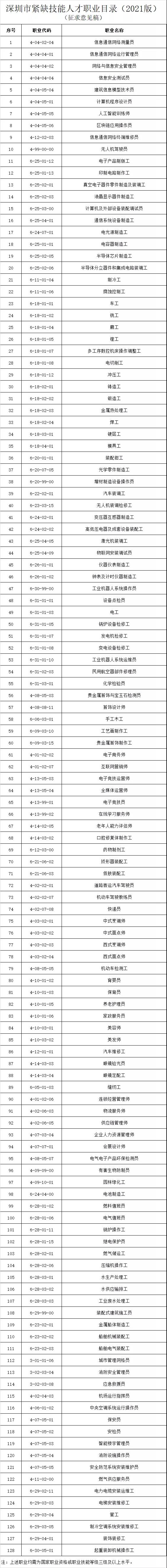 重磅！深圳新版積分入戶政策將實施，這些證加分