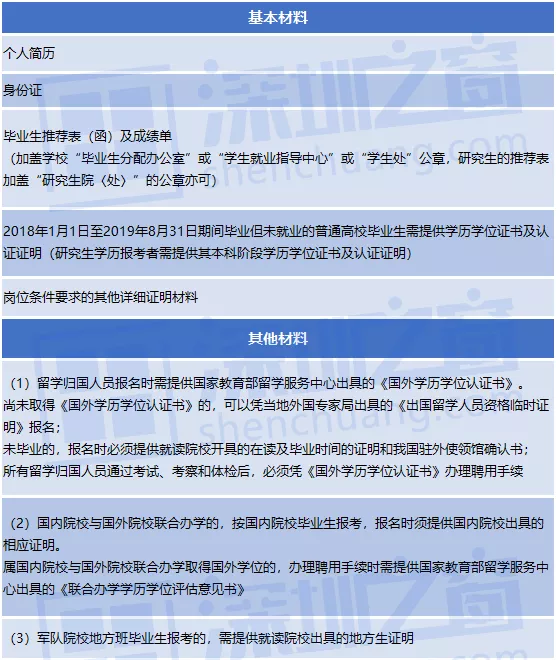 全部入編、不限戶籍！非畢業(yè)生也可報名！深圳一大批教師崗位招人