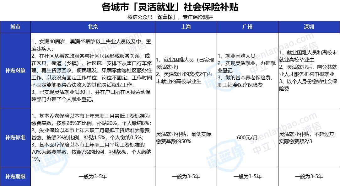 沒有工作單位也沒有社保，未來靠啥養(yǎng)老？最全個人交社保攻略來了