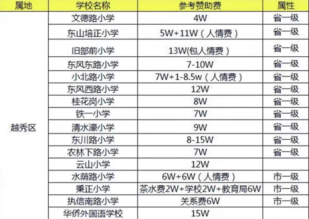 為什么一定要在廣州落戶？有什么樣的福利？今天就來討論一下吧