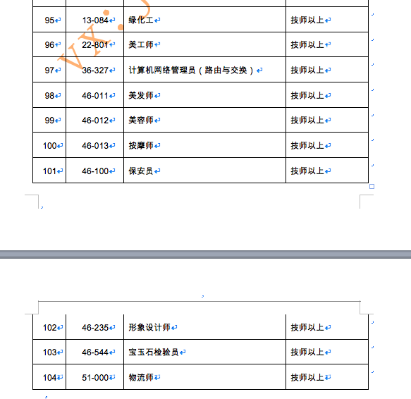 資格證書可以直接積分入深戶，看一看到底哪些證書可以入深戶？