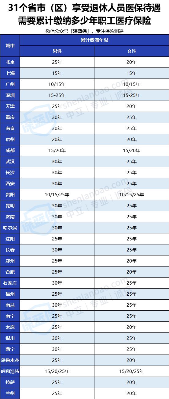 沒有工作單位也沒有社保，未來靠啥養(yǎng)老？最全個人交社保攻略來了