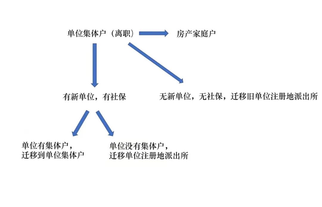 5月各區(qū)深圳人才引進(jìn)申報系統(tǒng)合集及人才引進(jìn)入戶相關(guān)問題解答