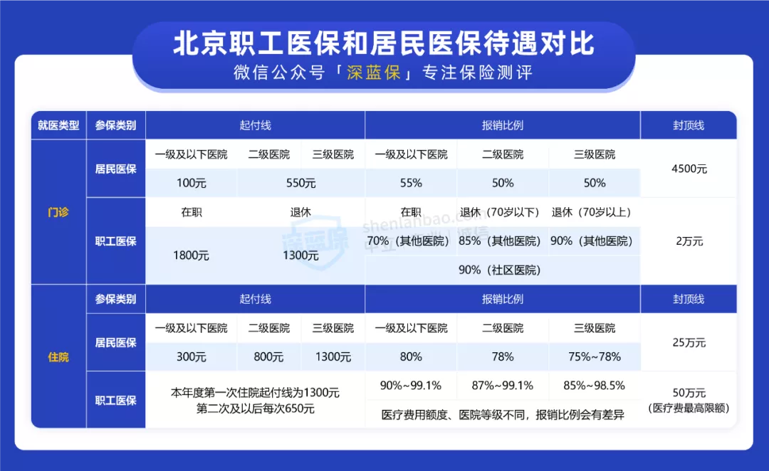 沒有工作單位，這樣交社?？梢允∠率畮兹f！還能領更多的養(yǎng)老金