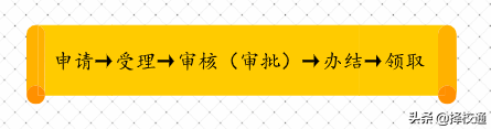 不用交社保！在深圳，這幾類人可以直接辦理深圳居住證