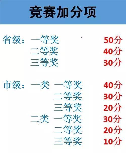 滿足以下條件，深戶在手可得