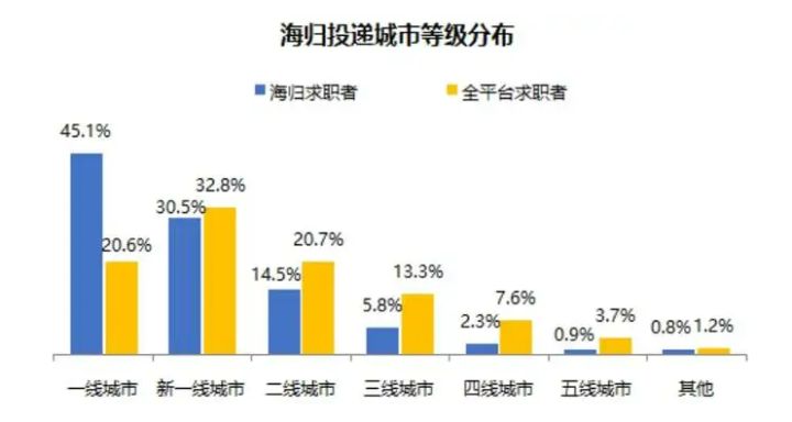 留學(xué)歸國(guó)必看！北上廣深等七地最新落戶政策匯總