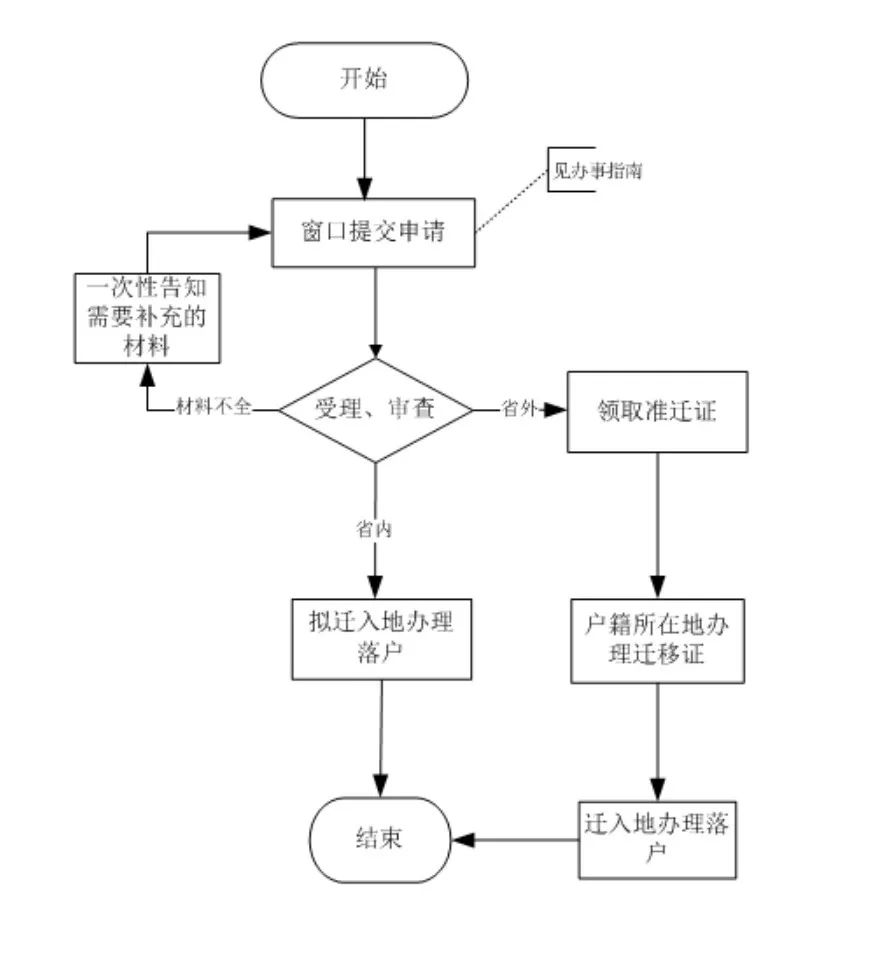 2022 北上廣深等7大熱門城市留學(xué)生落戶政策匯總！快收藏