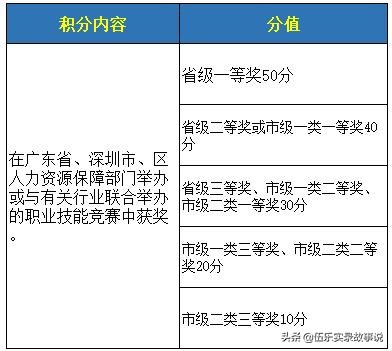 不花錢(qián)就能辦理入深戶(hù)的簡(jiǎn)易攻略，取走不謝