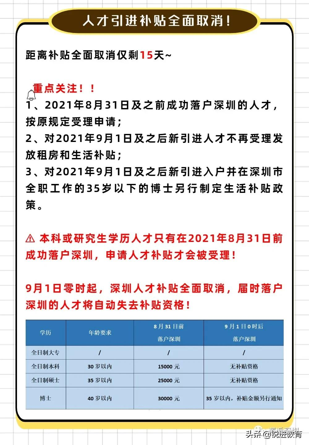 落戶深圳重點(diǎn)關(guān)注！2021深圳入戶常見問題解答篇（二）