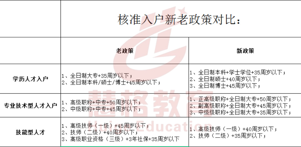 2021年最新深圳入戶政策收緊，最全政策解讀來(lái)啦