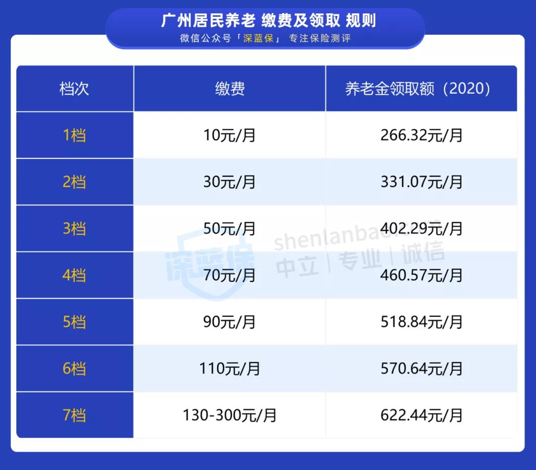 沒有工作單位也沒有社保，未來靠啥養(yǎng)老？最全個人交社保攻略來了