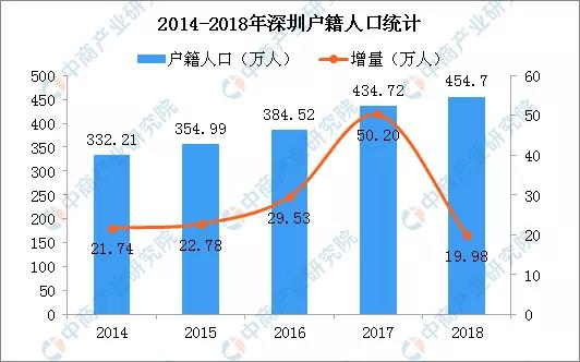 2019廣深上演“搶人”大戰(zhàn)！2020年你選廣州戶(hù)口還是深圳戶(hù)口？