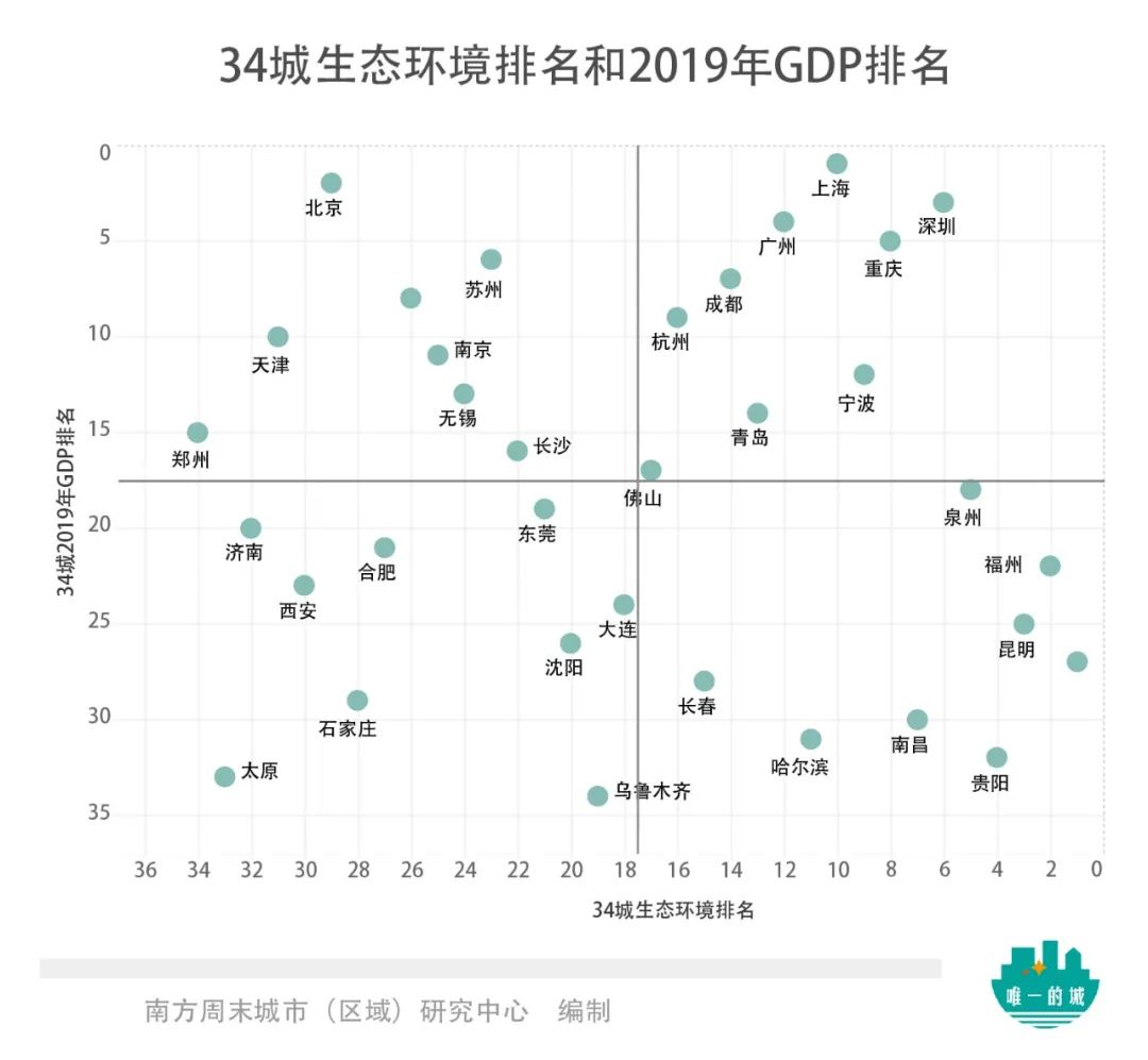 一線城市戶口重要嗎？這些城市的戶口“反殺”一線