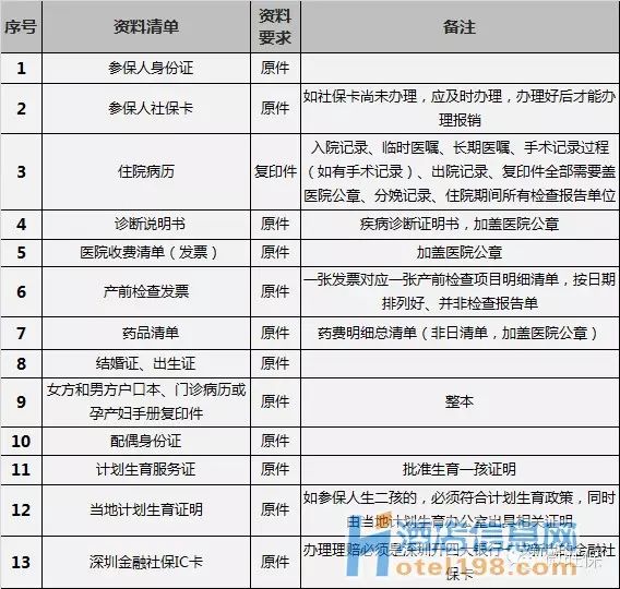 深圳社保知識(shí)大全，在深圳工作必看！