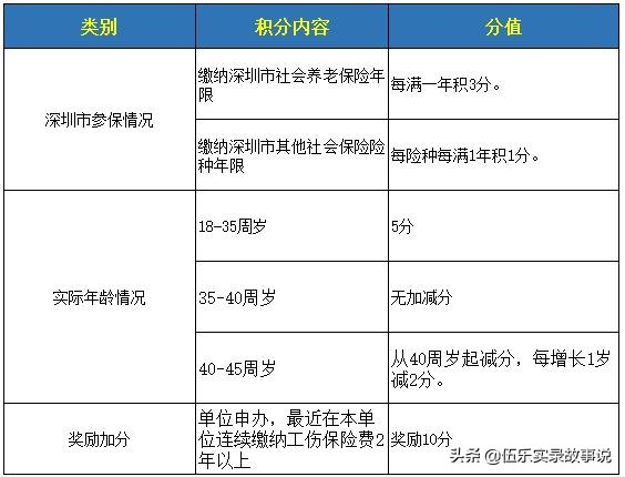 不花錢(qián)就能辦理入深戶(hù)的簡(jiǎn)易攻略，取走不謝