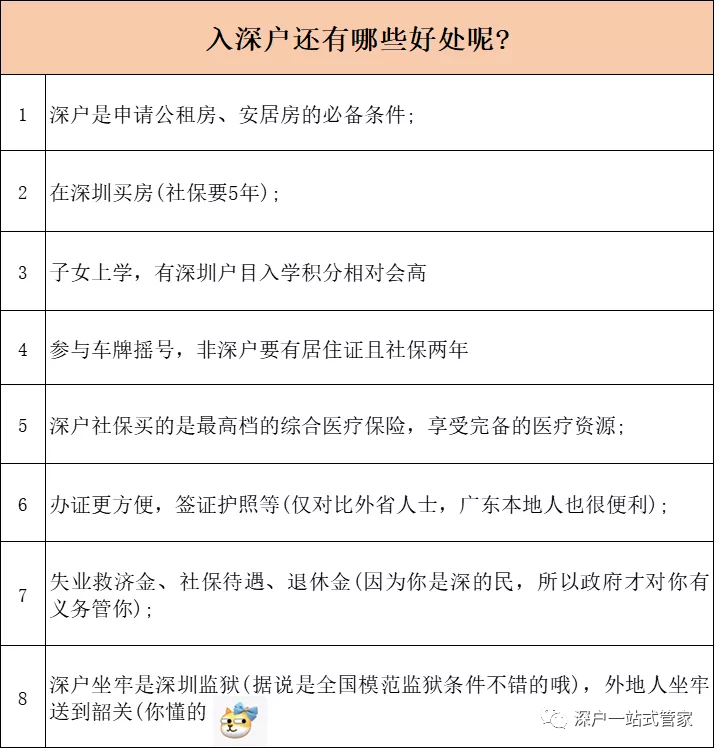 2022年深圳入戶新規(guī)定，你還夠入戶條件嗎