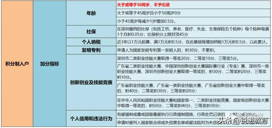 2022年深圳積分入戶辦理，哪個落戶方案最適合你？