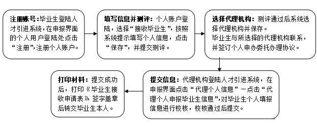 短短幾周三千多應(yīng)屆生已秒批入深戶，這場搶人大戰(zhàn)誰干的過深圳？