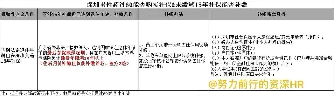 深圳男性超過60歲能否購買社保&未繳夠15年社保能否補繳