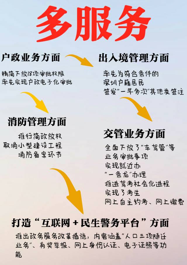 戶籍、出入境、車管等業(yè)務(wù)一臺機(jī)子全搞定！8月中旬還有大驚喜~