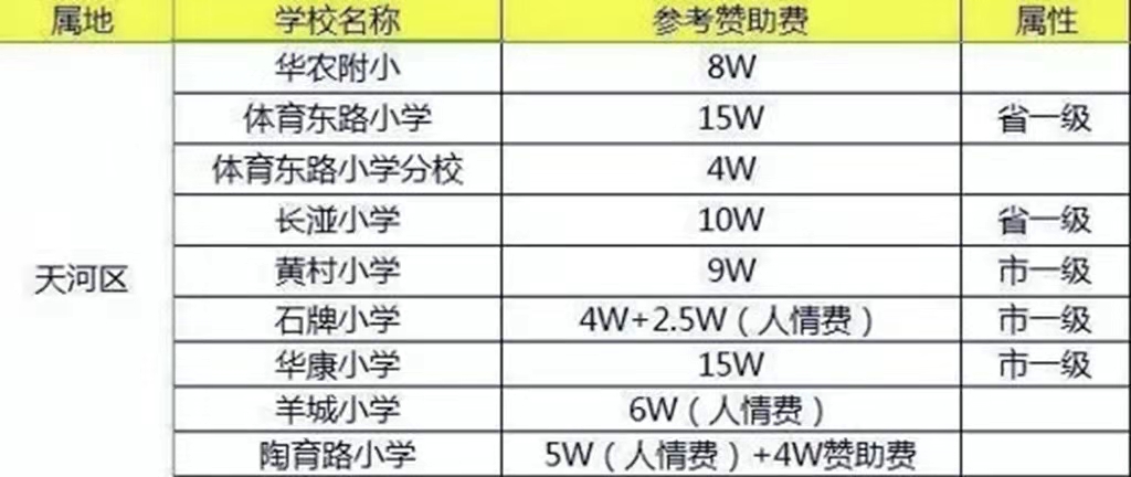 為什么一定要在廣州落戶？有什么樣的福利？今天就來討論一下吧