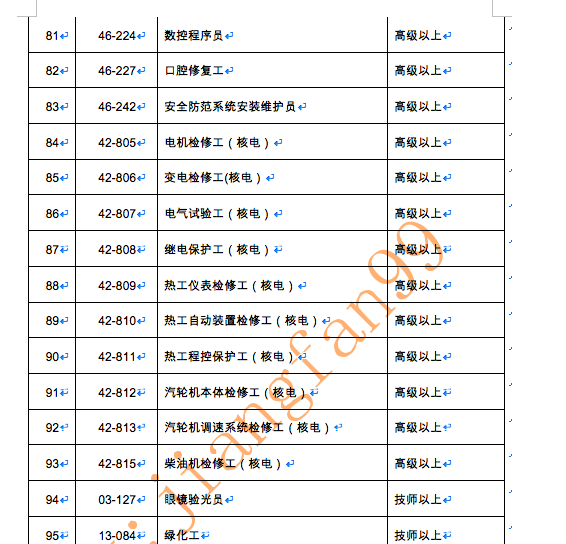 資格證書可以直接積分入深戶，看一看到底哪些證書可以入深戶？