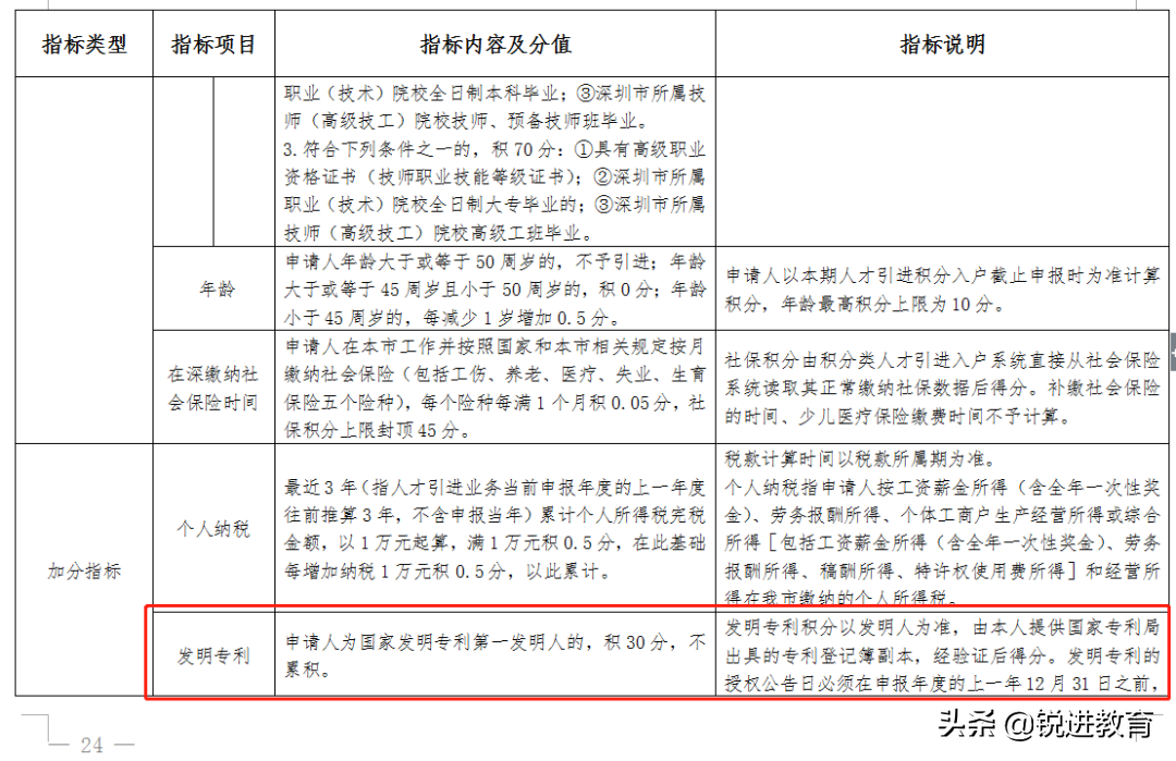 提前準(zhǔn)備！2022年深圳積分入戶分?jǐn)?shù)如何湊夠？