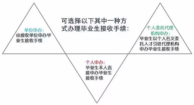 應屆畢業(yè)生如何秒落戶深圳？