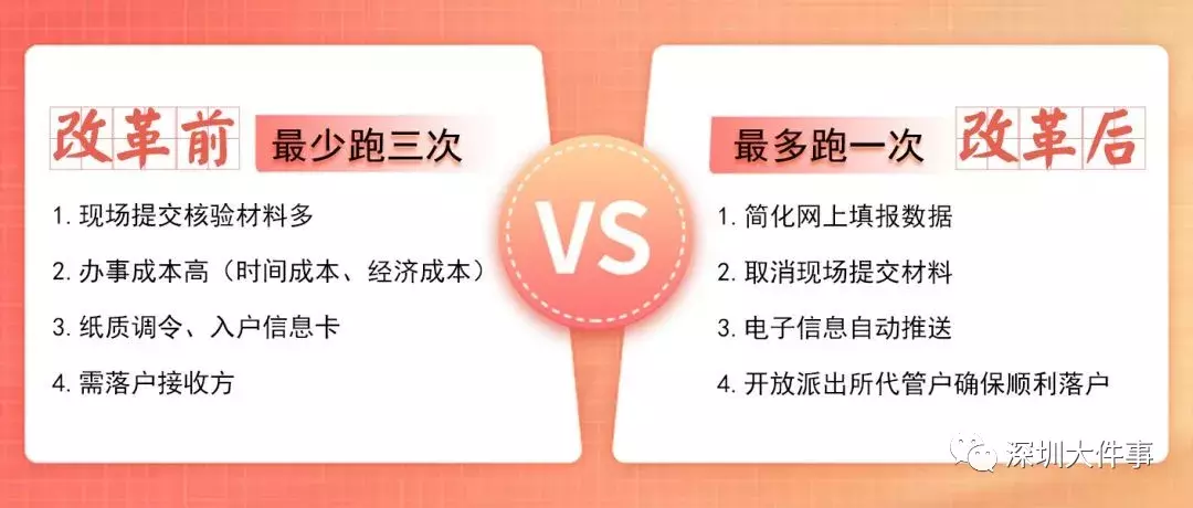 秒批！全流程最多跑一次！2019深圳落戶新政即將實(shí)施！