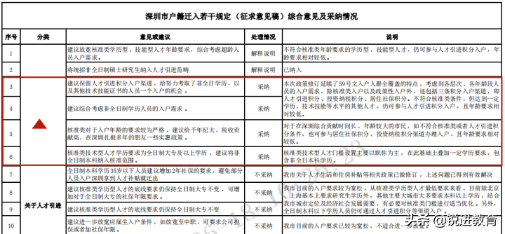 深圳戶籍新政熱門問題詳細解答