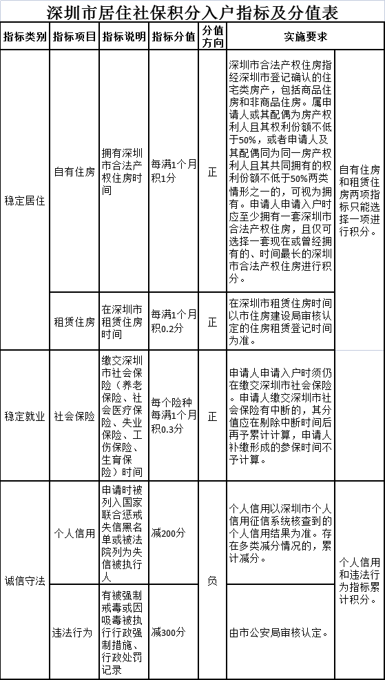 「深戶辦理」重磅！入戶政策有重大變化，附2021深圳入戶政策