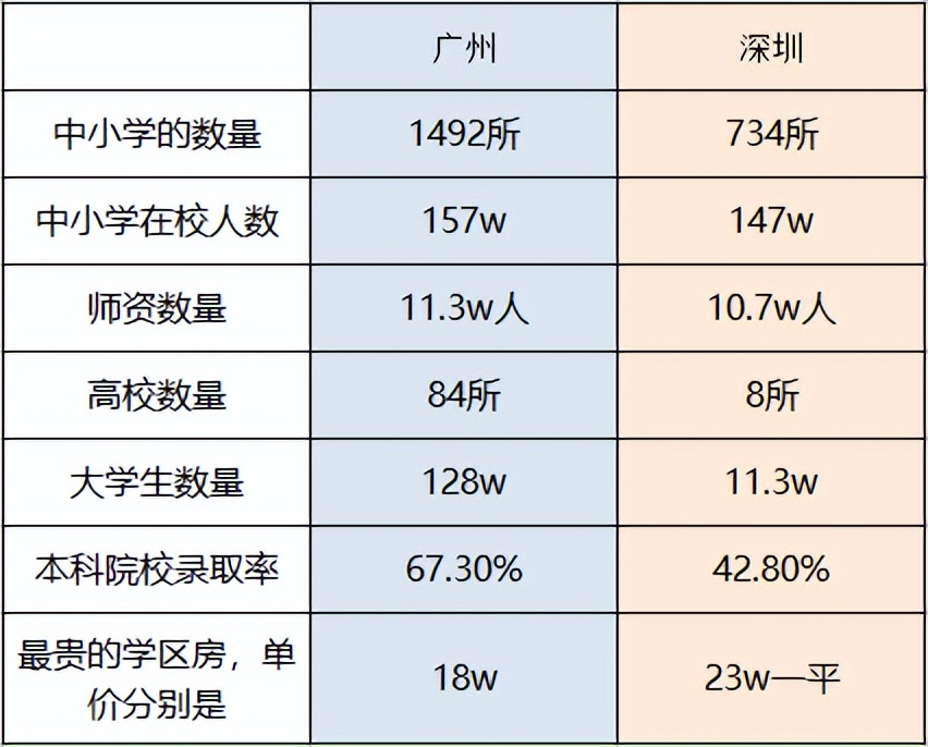 為什么大多數(shù)人想選擇落戶廣州，而不是落戶深圳呢？