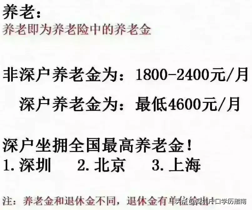 今年入深戶的應屆生、千萬不要忘了領補貼