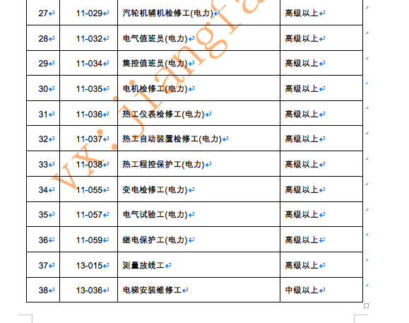 資格證書可以直接積分入深戶，看一看到底哪些證書可以入深戶？