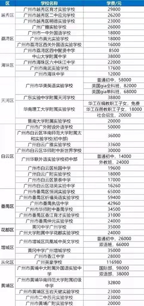 為什么一定要在廣州落戶？有什么樣的福利？今天就來討論一下吧