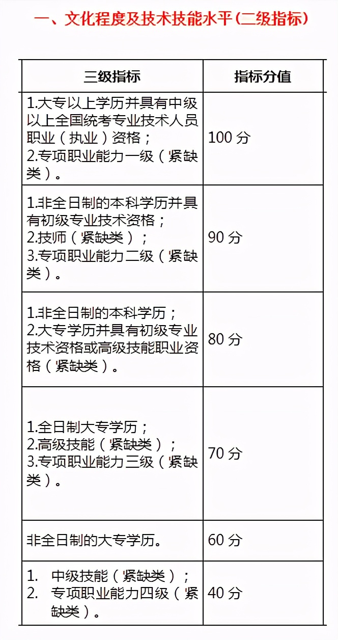 深圳擬發(fā)布“積分入戶”新規(guī)居住+社保延至10年，還有哪些變化？